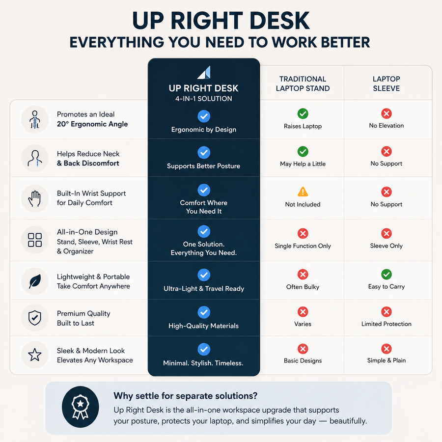 UP RIGHT DESK - Ergonomic Laptop Stand & Sleeve